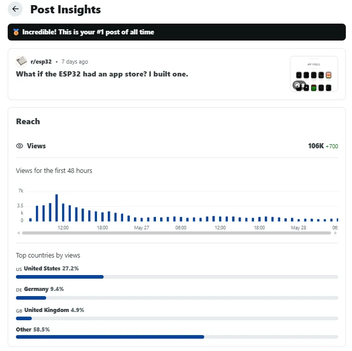 100k views — image 1